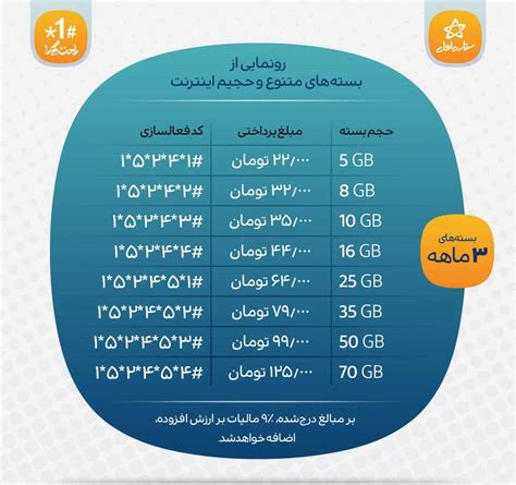 کد دستوری اینترنت ایرانسل