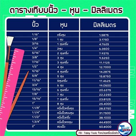 ขนาด 1 นิ้ว กี่เซน