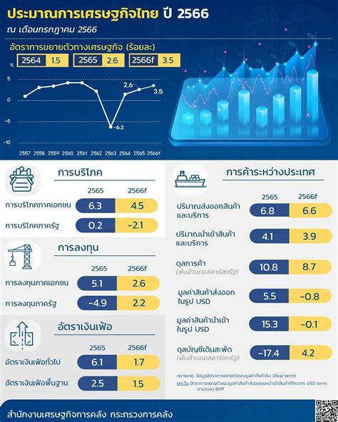 ข่าวเศรษฐกิจไทย