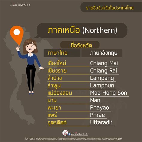 จังหวัดนครปฐม ภาษาอังกฤษ