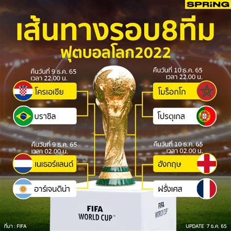 ดู ถ่ายทอดสด ฟุตบอลโลก 2022 ออนไลน์