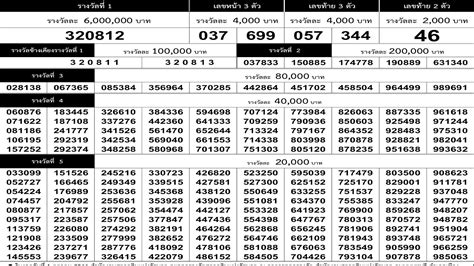 ตรวจล็อตเตอรี่ 16 กันยายน 2566