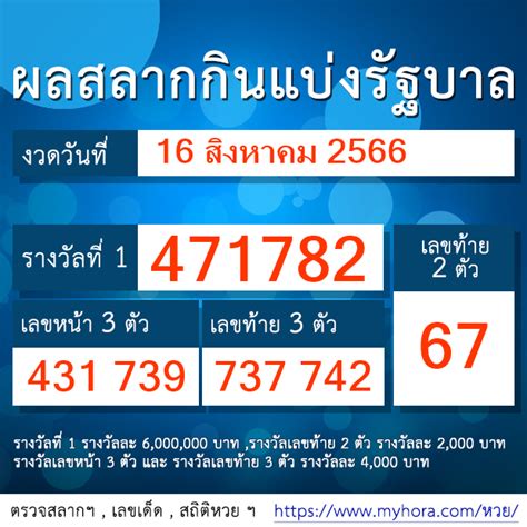 ตรวจสลากกินแบ่งรัฐบาล 16 สิงหาคม 2566 กองสลาก