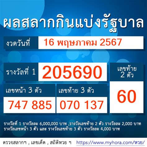 ตรวจหวยงวด16พฤษภาคม2567