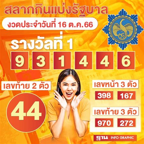 ตรวจหวย 16 ต.ค 66