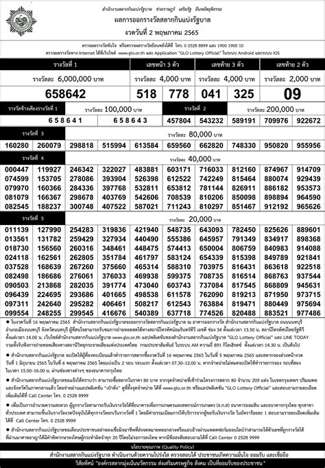 ตรวจหวย 2 พฤษภาคม 2565 ไทยรัฐ