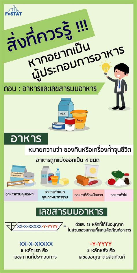 ตรวจเลขสารบบอาหาร