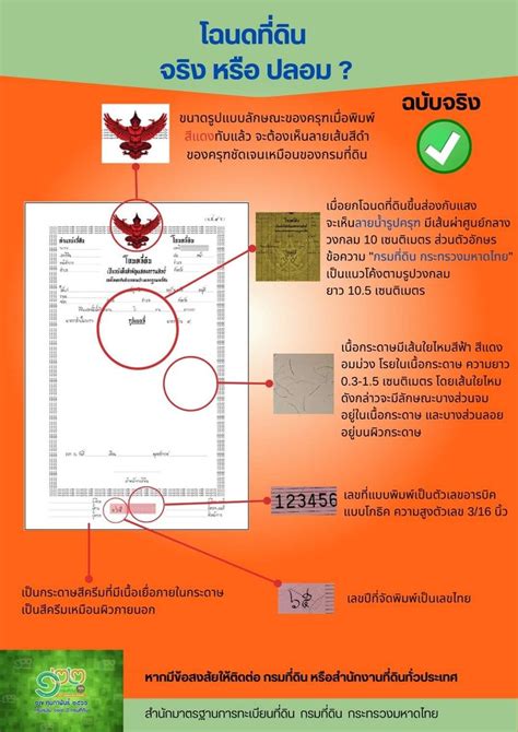 ตรวจโฉนดที่ดิน กรมที่ดิน