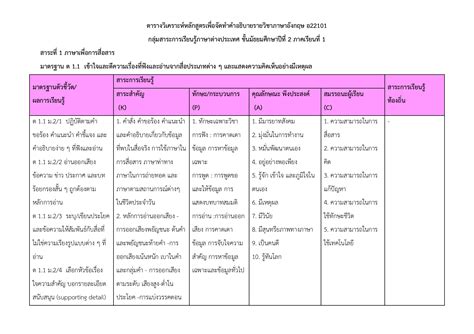 ตัวชี้วัดภาษาไทย ป.6 หลักสูตรใหม่ doc