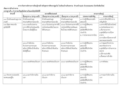 ตาราง วิเคราะห์หลักสูตร ภาษาไทย doc