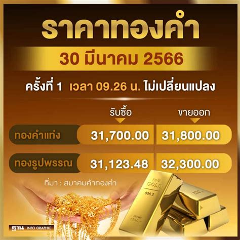 ทองคํา 1 สลึง ราคา