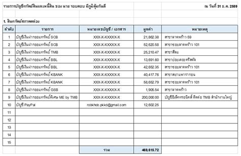 บัญชีทรัพย์สิน ส ส ทั้งหมด