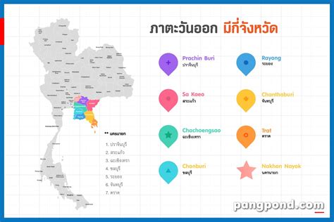 ประเทศไทยมีกี่จังหวัดอะไรบ้าง