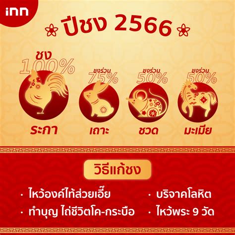 ปี นี้ พ ศ อะไร 2566