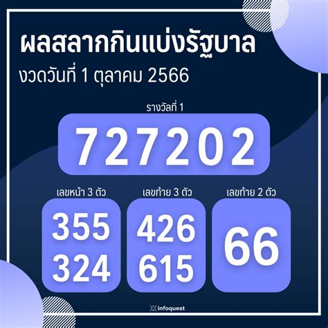 ผลสลากกินแบ่งรัฐบาล 1 ตุลาคม 2566