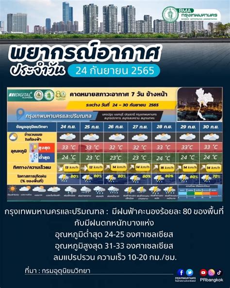 ฝนตกวันนี้ กรุงเทพ