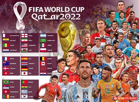 ฟุตบอลโลกปี 2022
