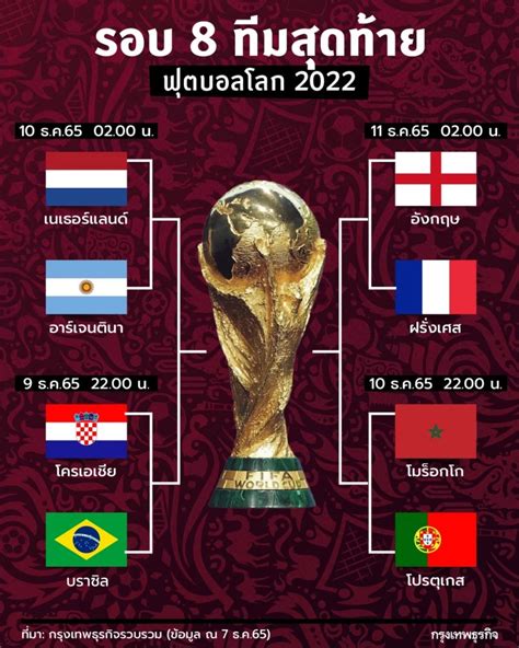 ฟุตบอลโลก 2022 ถ่ายทอดสดช่องไหน