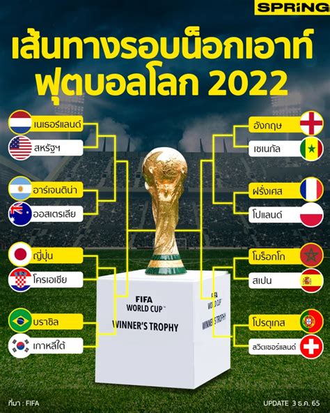 ฟุตบอลโลก 2022 รอบ 16 ทีม