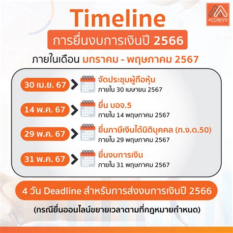 ยื่นงบการเงิน 2566 วันสุดท้าย ออนไลน์