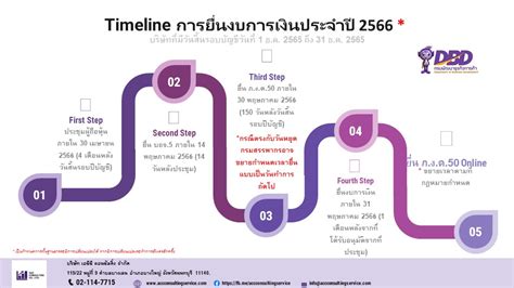 ยื่น บอจ.5 ภายในกี่วัน 2566