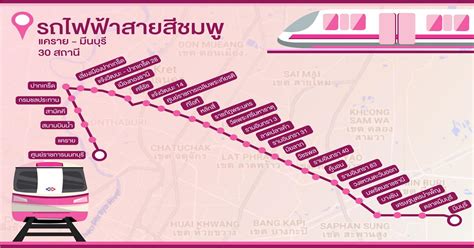 รถไฟฟ้าสีชมพู เส้นทาง