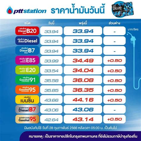 ราคาน้ํามัน ปตท วันนี้ 2566 ล่าสุด