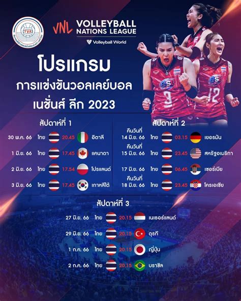 วอลเลย์บอลไทยแลนด์ลีก 2023 ตาราง