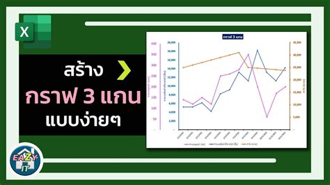 สร้างกราฟ 3 แกน excel