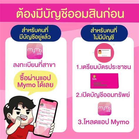 สลากออมสิน 2566 ซื้อยังไง