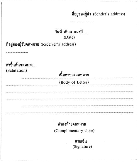 ๗.๕ การเขียนจดหมายสมัครงาน ภาษาไทยเพื่องานอาชีพ