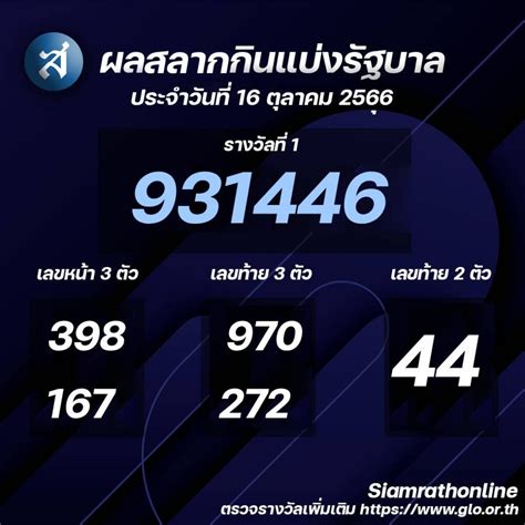 สํานักงานสลากกินแบ่งรัฐบาล 16 ตุลาคม 2566