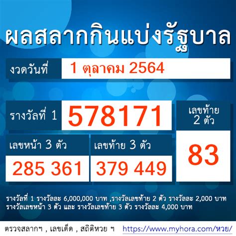 หวยงวด 1 ตุลาคม 2564