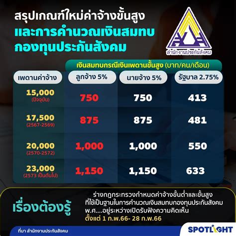 เบี้ยประกันสังคม 2567