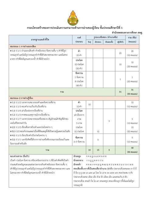 แบบทดสอบ rt ป.1 2566