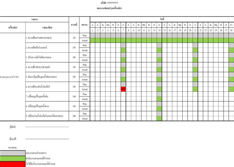 แบบฟอร์ม ตรวจ เครื่องจักร ประจําปี