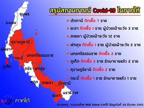 แผนที่ภาคใต้ 14 จังหวัด