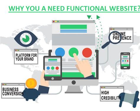 ​Website Navigation and Functionality