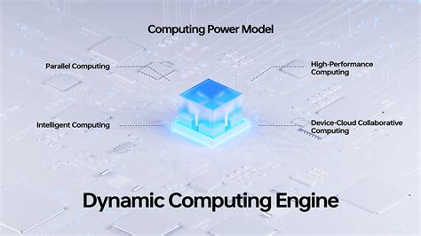 ‘Dynamic Computing Engine’ brings two major improvements