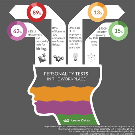 Free Printable Personality Tests for the Workplace