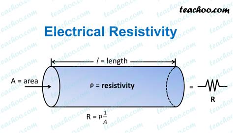 • Electrical resistivity