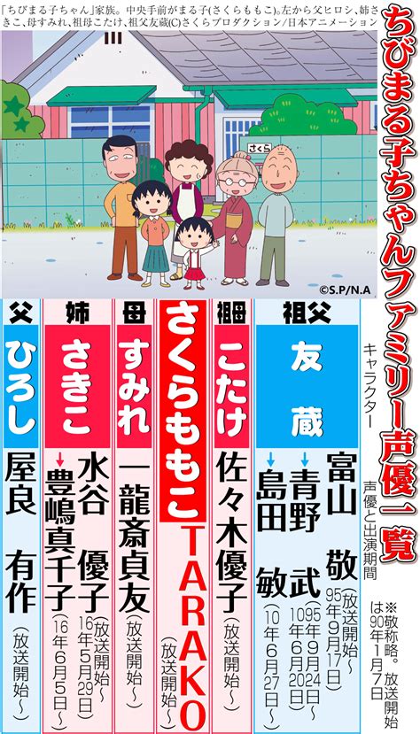 ちびまる子ちゃん 声優一覧