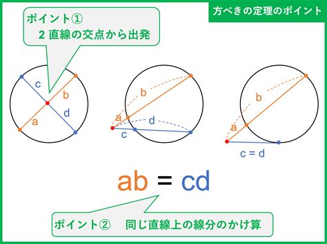 freeassociations 方べきの定理とは？証明や逆、応用問題をわかりやすく解説！ 受験辞典