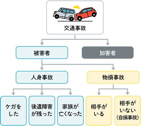 よくある八千代市の事故の種類と注意点
