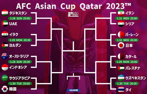 アジアカップ サッカー 2023 準決勝