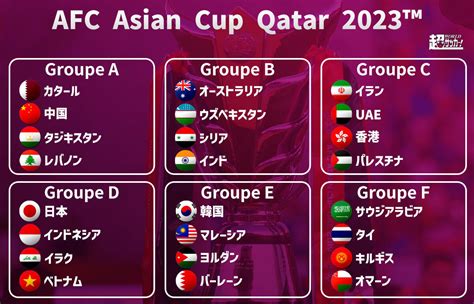 アジアカップ サッカー 2023 組み合わせ
