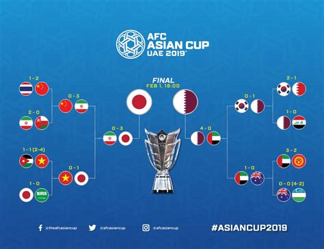 アジアカップ 速報 動画