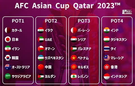 アジアカップ 2023 u22