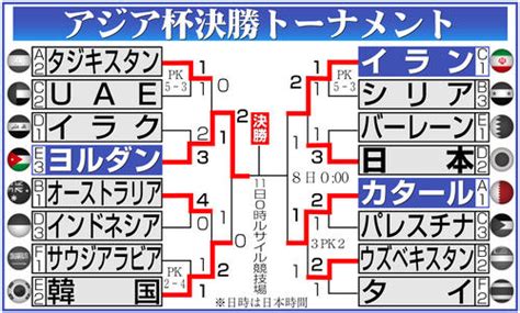 アジアカップ 2024 日程 スポーツナビ