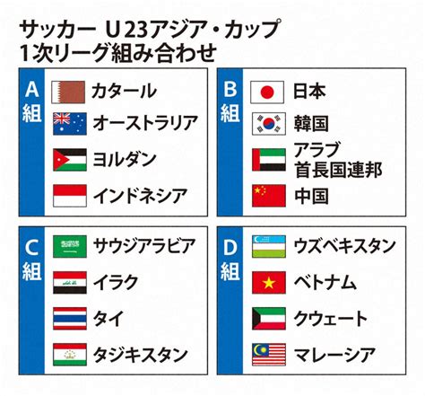 アジアカップ u23 順位